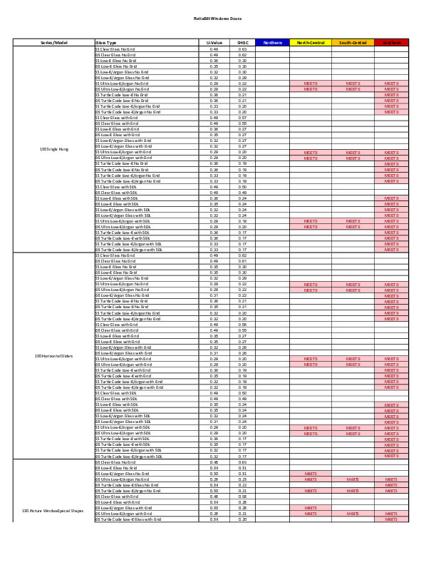 ReliaBilt Thermal Summaries Chart 2018