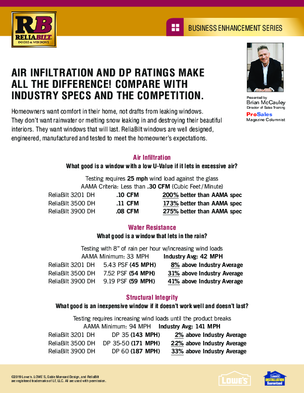RELIABILT Week 8 Air Infiltration and DP Ratings