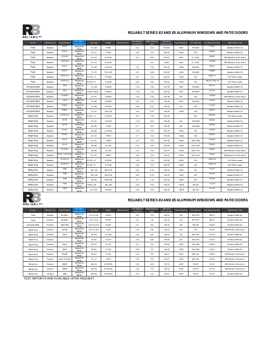 RELIABILT Aluminum Series 83 and 85 Structural Performance Chart Summaries